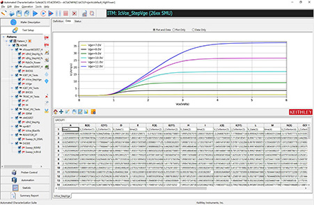 Keithley Automated Characterization Suite (ACS) Software for Semiconductor testing purpose