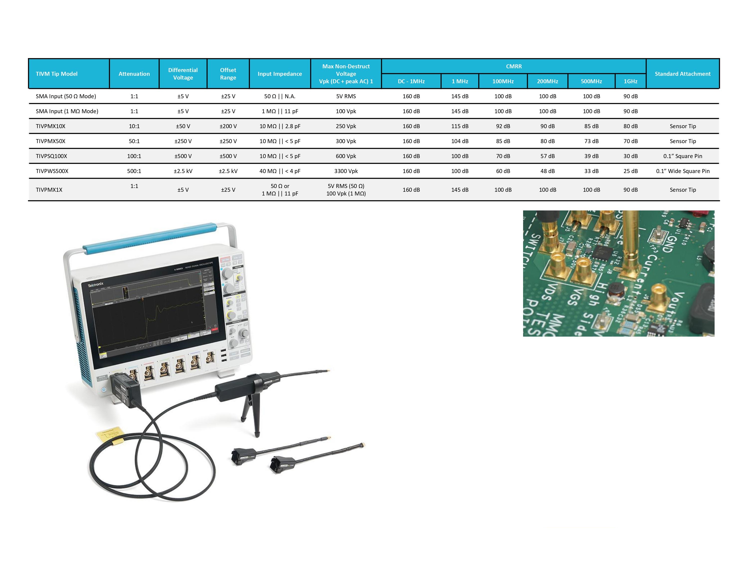 2001 SPECIFIED CALIBRATION INTERVALS