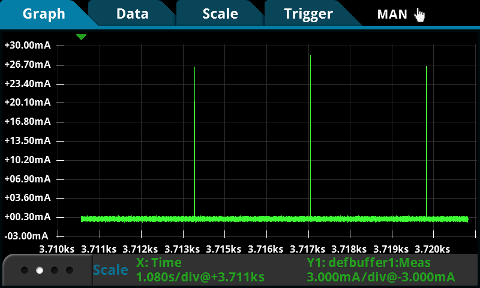 Profile Power Consumption of a BLE Low Power Device