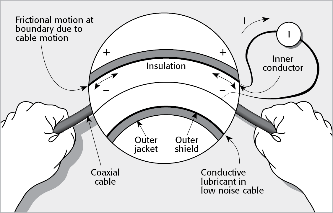 Triboelectric Effect