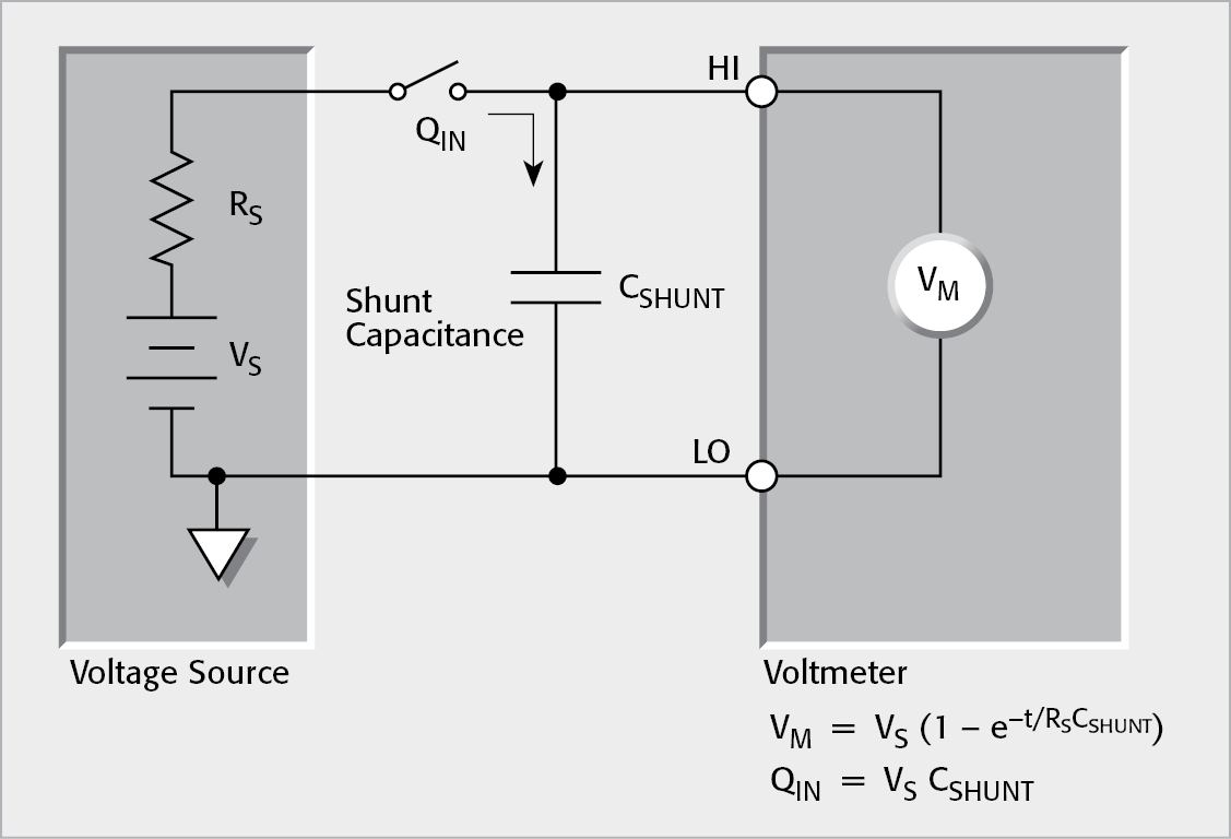 Shunt Capacitance Loading