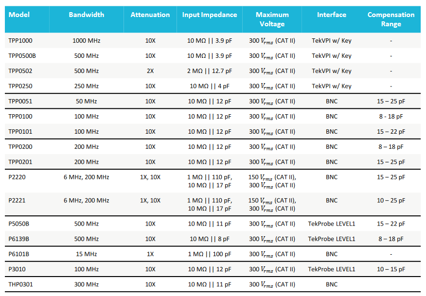 2001 SPECIFIED CALIBRATION INTERVALS