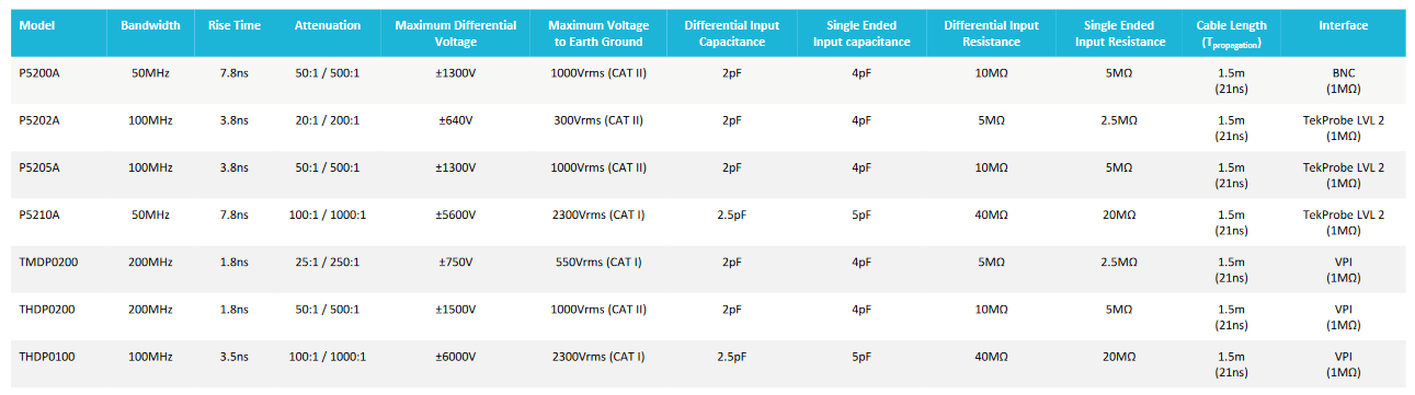 2001 SPECIFIED CALIBRATION INTERVALS