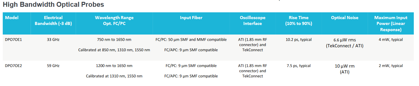 2001 SPECIFIED CALIBRATION INTERVALS