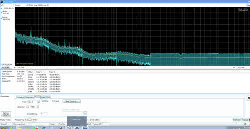 Automated phase noise or jitter measurements